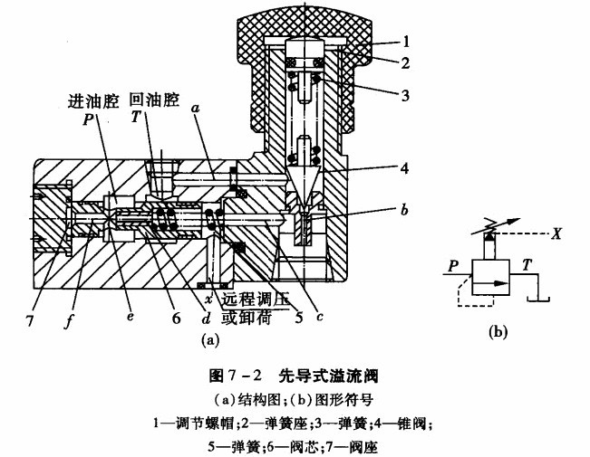 溢流閥工作原理圖