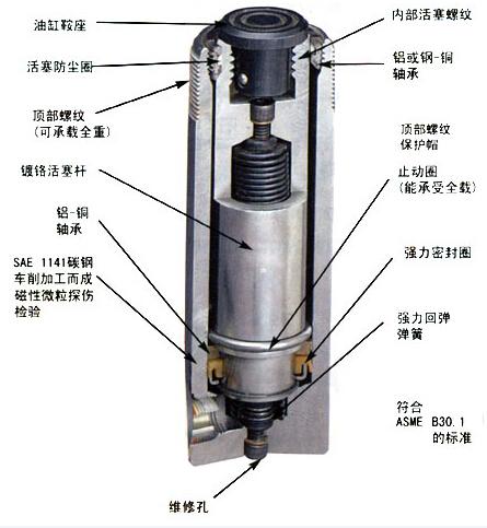 液壓油缸截面圖