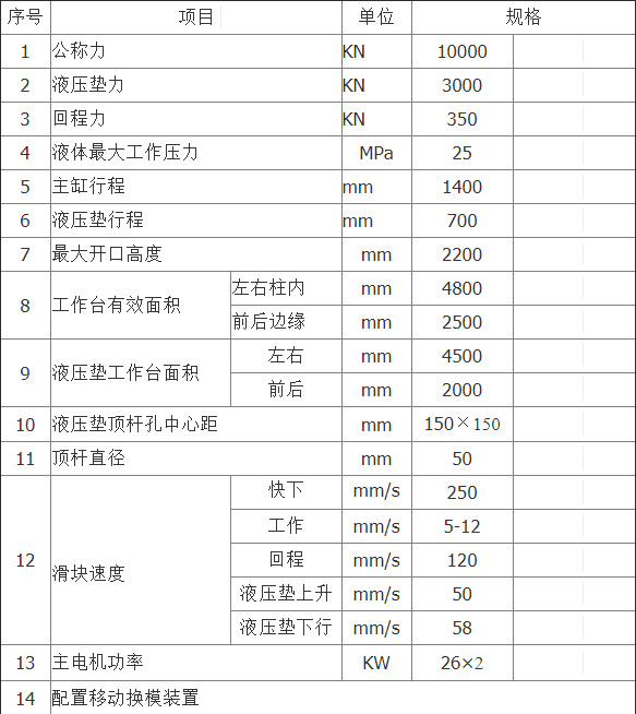 1000噸快速液壓機技術(shù)參數(shù)